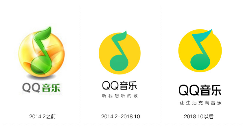 QQ音乐LOGO,QQ音乐标志,QQ音乐品牌设计,音乐标志设计