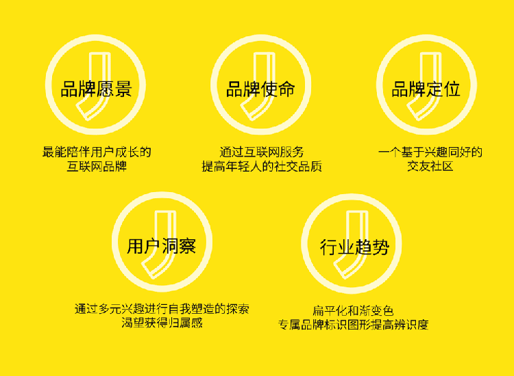 即刻LOGO,即刻标志,即刻品牌形象设计,APP品牌设计,APP品牌LOGO