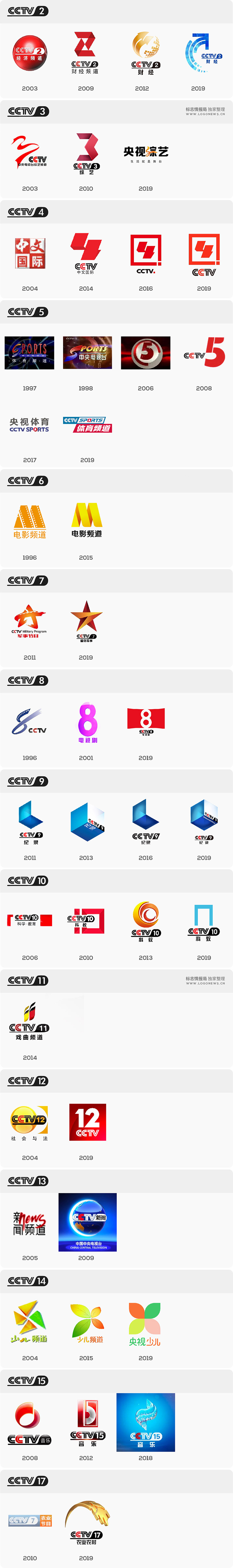 CCTV-8,LOGO,品牌形象,设计