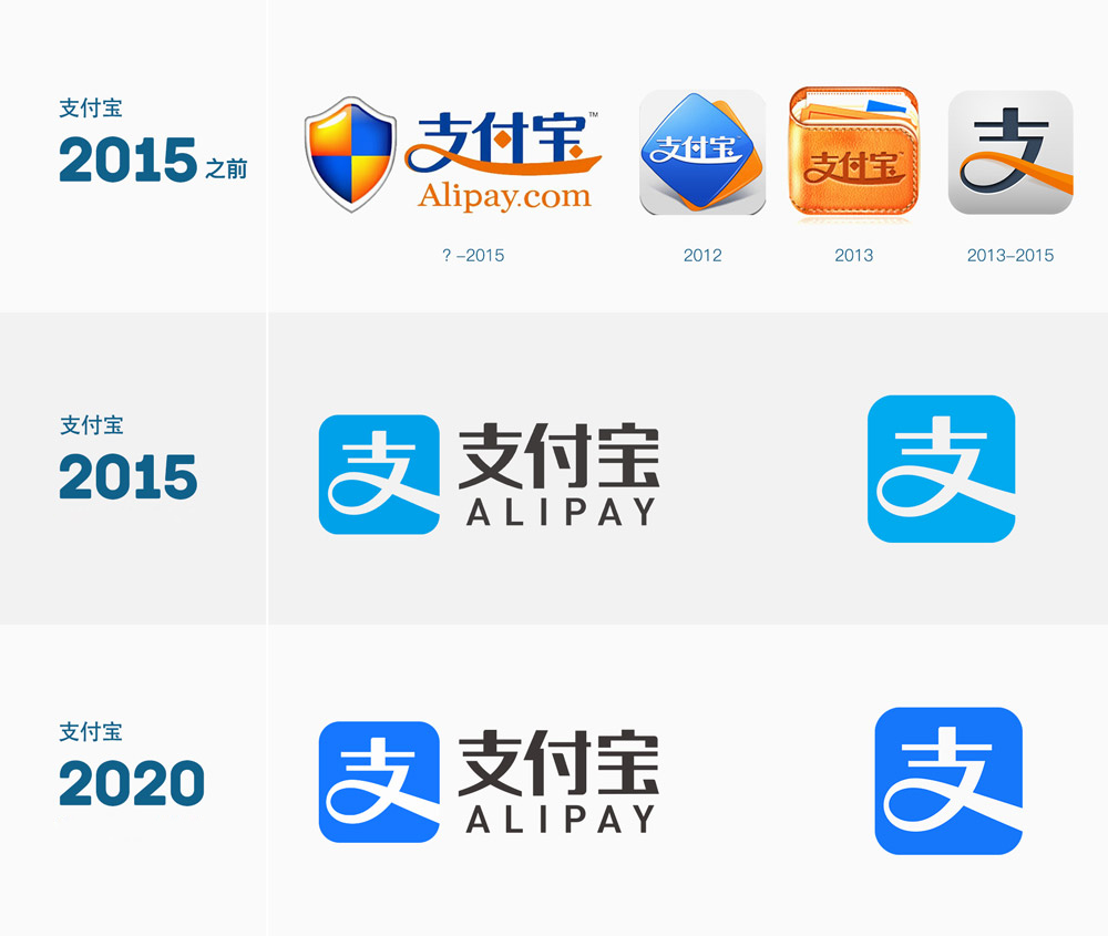 支付宝LOGO,支付宝标志,支付宝品牌形象设计,支付平台标志,互联网LOGO