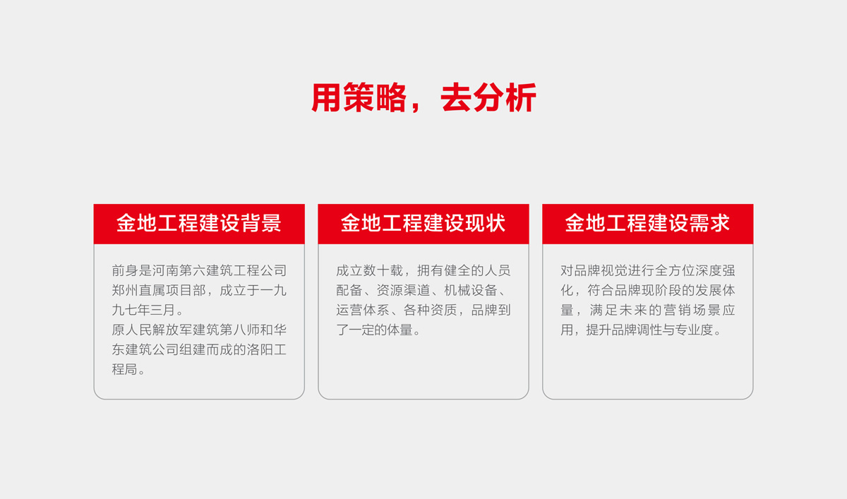 金地建设品牌战略规划,金地标志设计,金地VI设计,金地画册设计