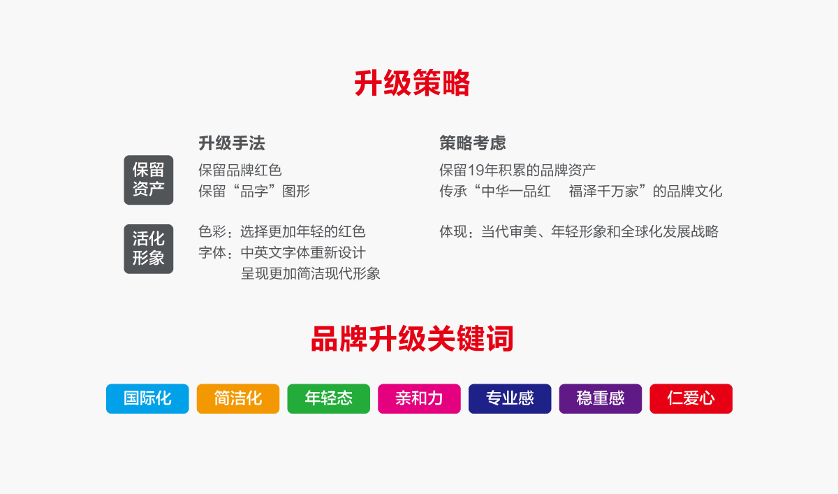 一品红药业VI设计,一品红药业标志设计,一品红药业LOGO设计,药业品牌形象设计