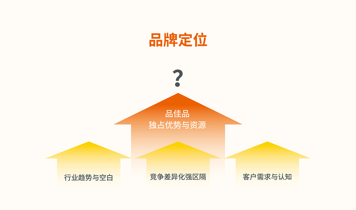 品佳品全案设计,品佳品标志设计,品佳品VI设计,品佳品包装设计,品佳品店面设计,品佳品网站设计,食品包装设计